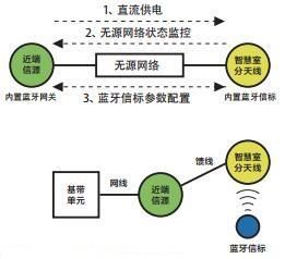 利用運營商網絡實現室內定位的技術解析