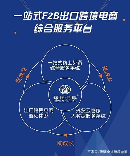 豫滿全球 一站式跨境電商B端代理服務(wù)解決方案，助力企業(yè)學(xué)校團(tuán)隊(duì)與票務(wù)代理業(yè)務(wù)全球化